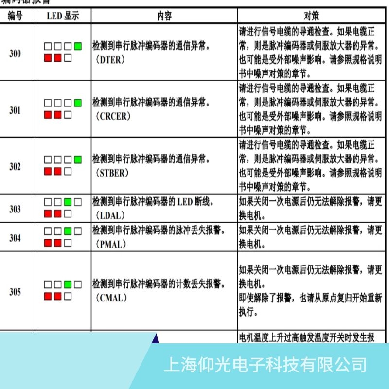 滄州發(fā)那科伺服驅(qū)動器301編碼器異常/CRCER維修廠家