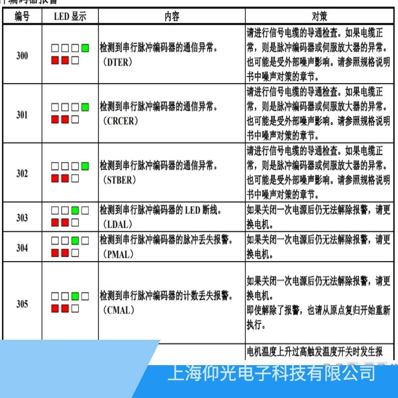 發(fā)那科伺服器放大器303編碼器LED斷線/LDAL維修