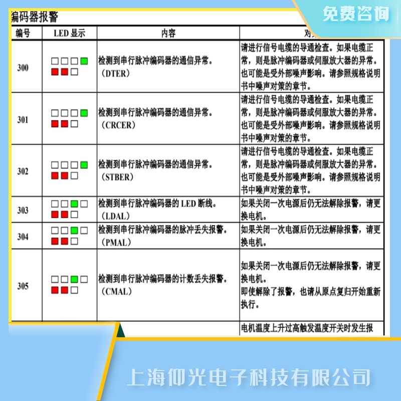 安徽發(fā)那科伺服器304編碼器脈沖丟失/PMAL報(bào)警維修