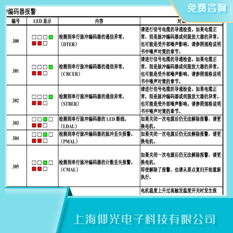 珠海發(fā)那科單軸伺服器305編碼器計數(shù)值丟失報警維修