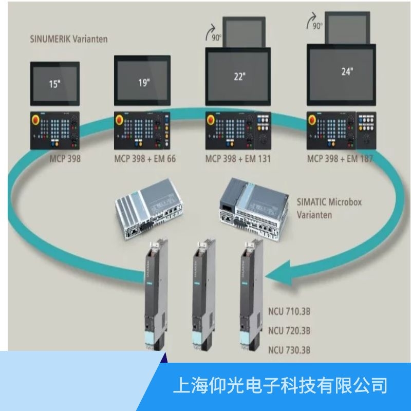 江陰SIEMENS西門子840c數(shù)控系統(tǒng)維修,300505光學編碼器出錯維修